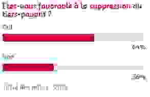 sondage_tiers_payant.png