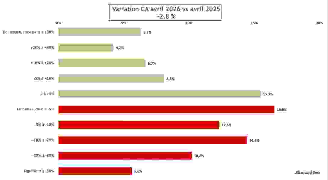 ca_avril_2026_opticien.png