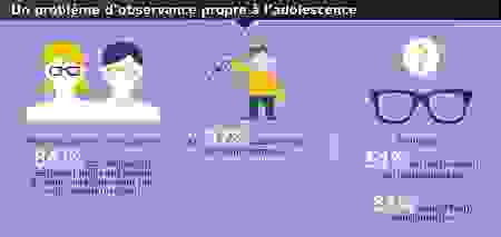 graphique_observatoire_vue.png
