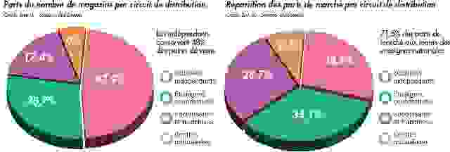 le-marche-en-france.jpg
