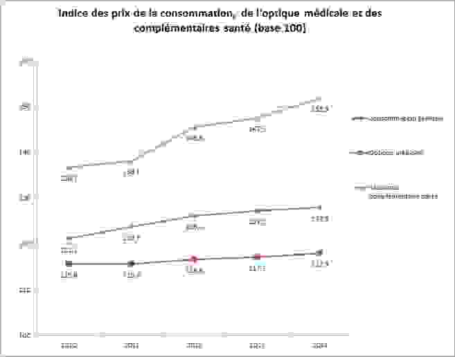 indice_prix_conso_2014.png