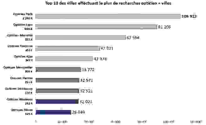 top-10-villes-effectuant-le-plus-de-recherches-opticienvilles-annee-2014.jpg