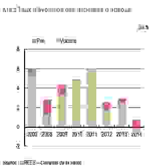 drees_2014_01.png