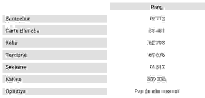 classement_alexa.jpg
