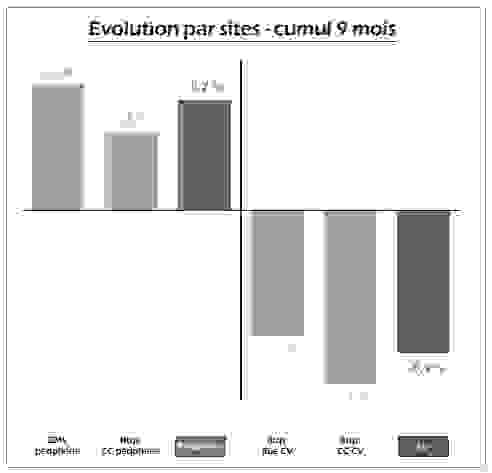 procos_septembre_2015_02.png