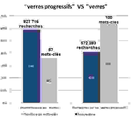verres-progressifs-vs-verres99.png