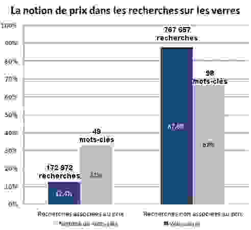 notion-de-prix-recherche-verres99.png