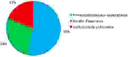 cotisations-ocam-2014.png