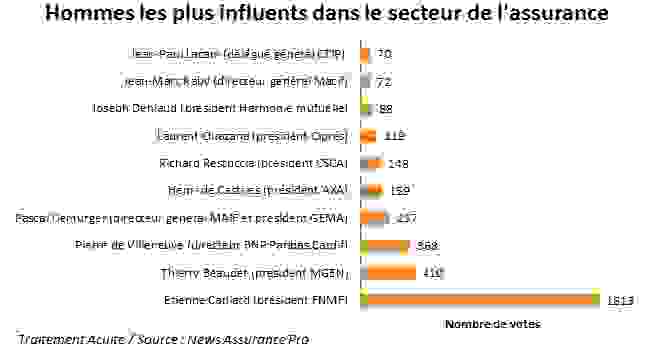 assurance-homme.png