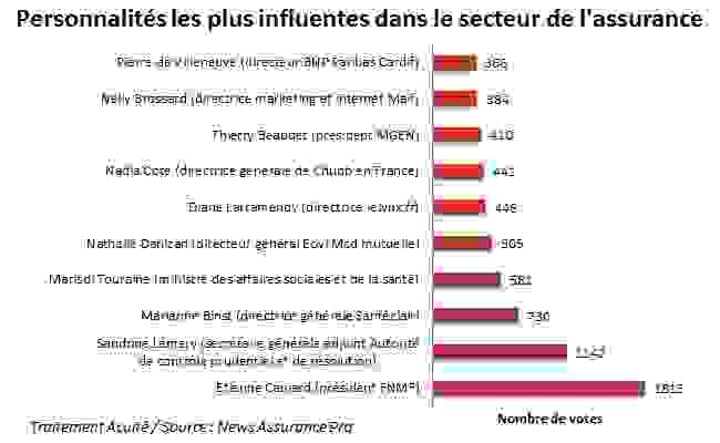 assurance-personnalite.png