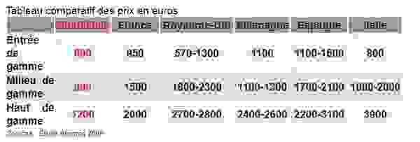 tableau.png