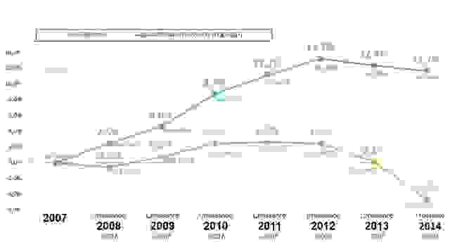 graph1essilor.png