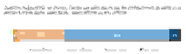 graph_acces_soins.png