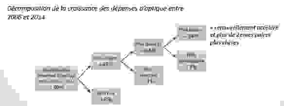 depenseoptique.png