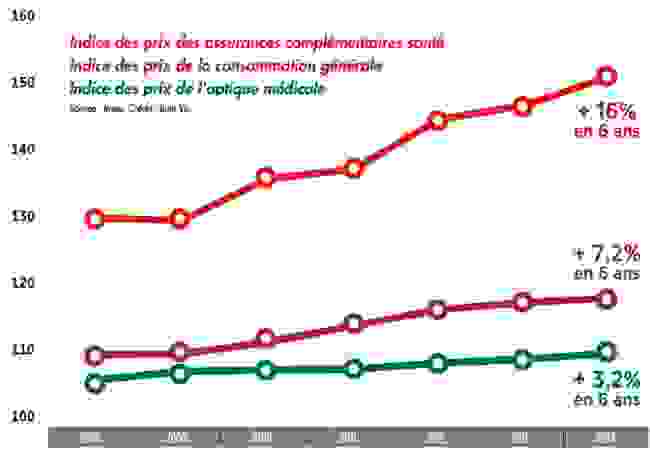 6_indice_des_prix.png