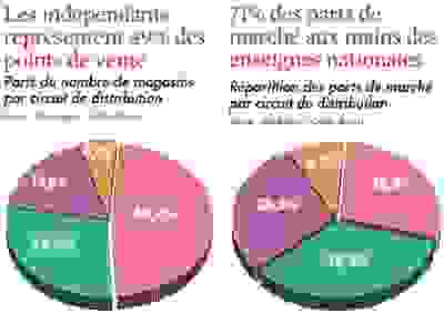 distrib_chiffres_2014.png