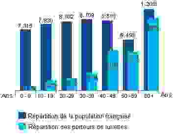 graphique_1.gif