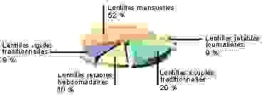 lcvaleur.gif