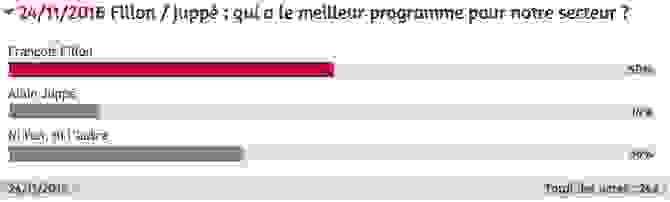 sondage_fillon_juppe.png