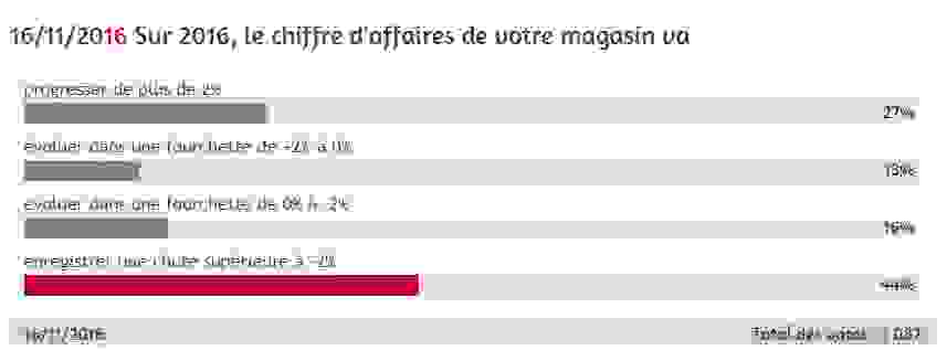 sondage_ca_2016.png