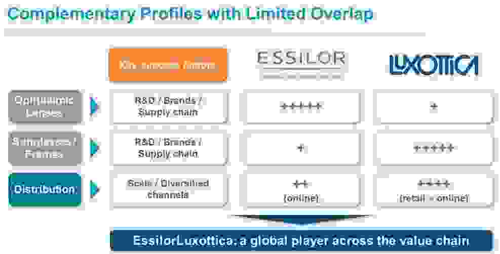 complementarite_essilor_luxo.png