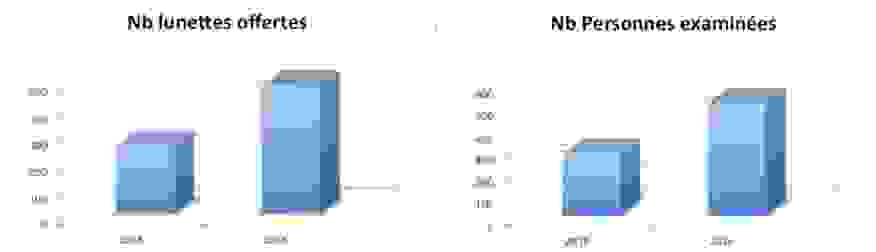 visiol_solidev_2016.png