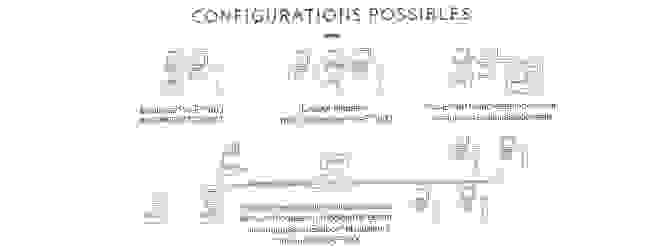 configurations.png