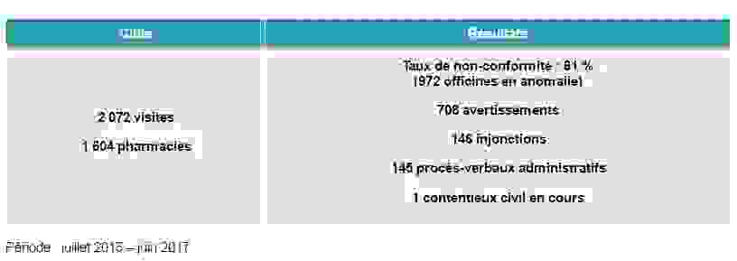 pharma_dgccrf_juin_2017.png