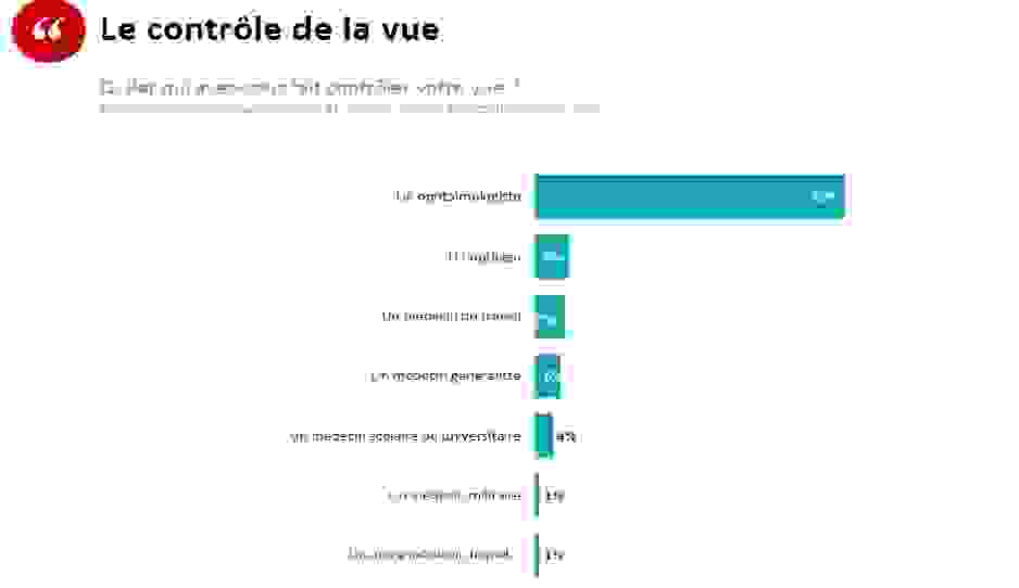 controle_vue_asnav_2017.png