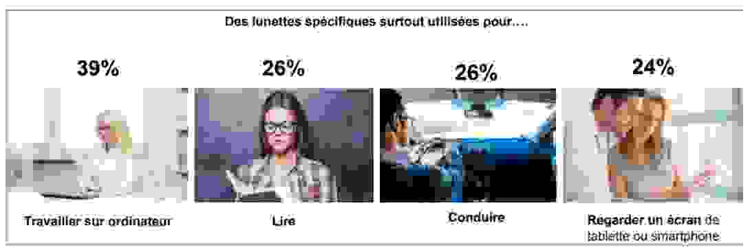 lunettes_activites.png