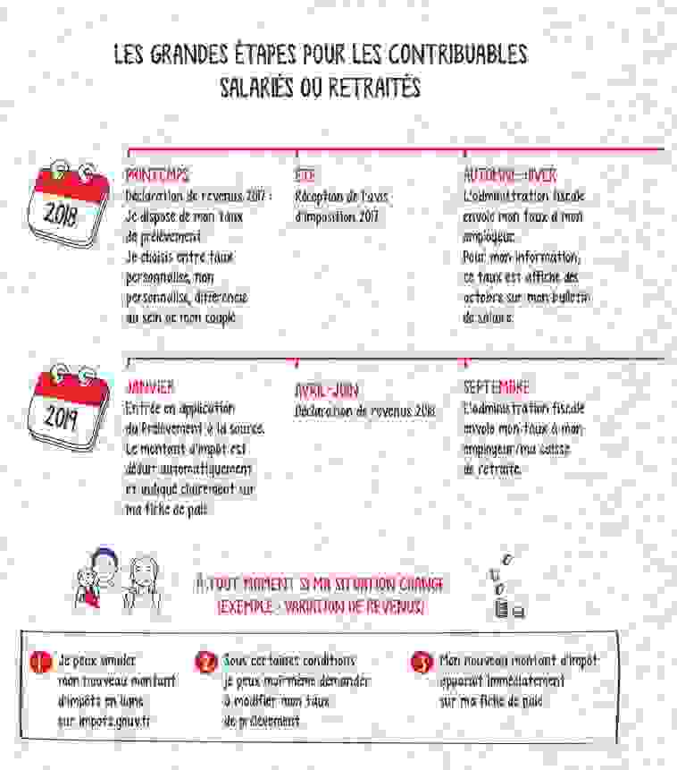 prelevement_de_source_2018.png