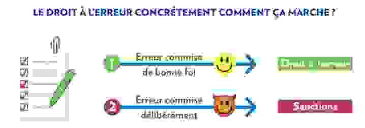 droit_a_lerreur.png