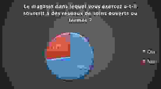 reseauxfermes-ouvert.png