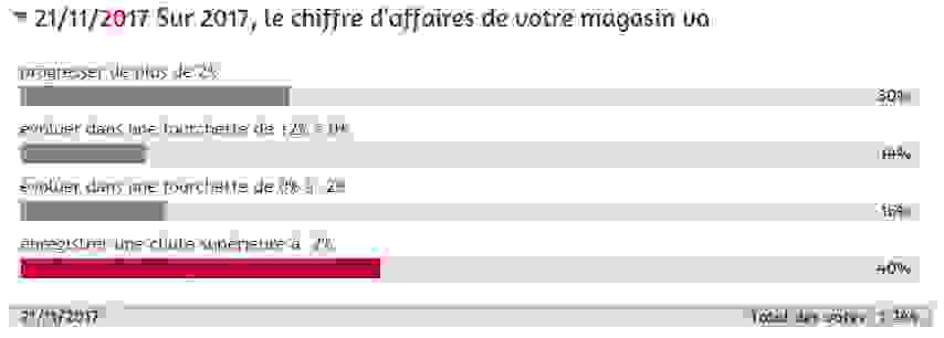 sondage_ca_2017.png