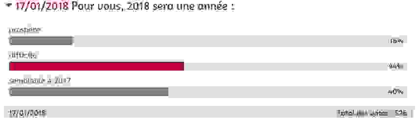 sondage_confiance_2018.png
