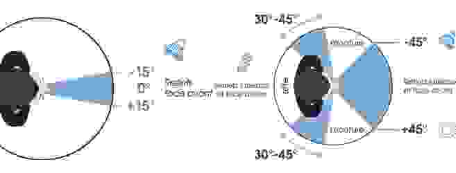 Crizal Sapphire +, le nouvel antireflet d'Essilor