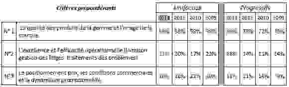 barometre_cdo.jpg