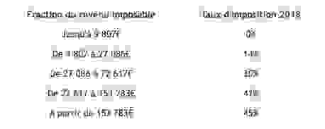 bareme_impot_2018.png