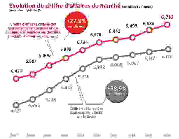 graphique_1.png