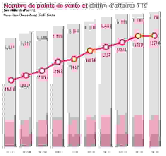 graphique_2.png