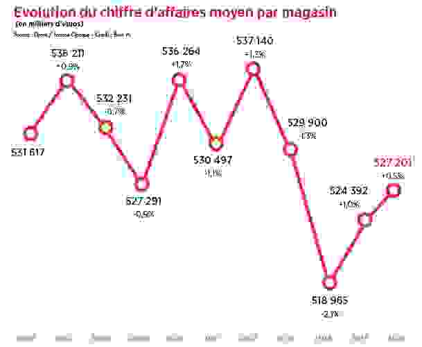 graphique_3.png