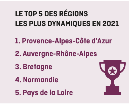 Top 5 des régions