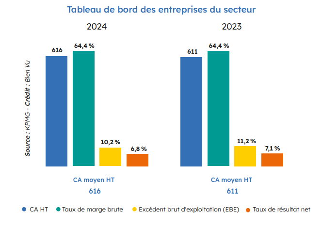 Tableau de Bord
