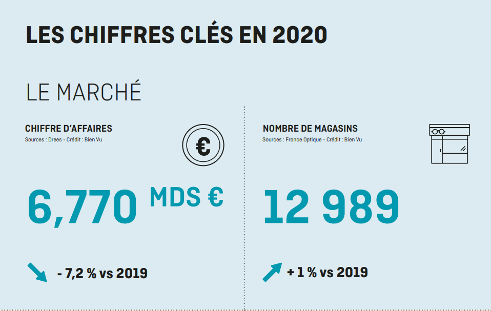Chiffre Magasin