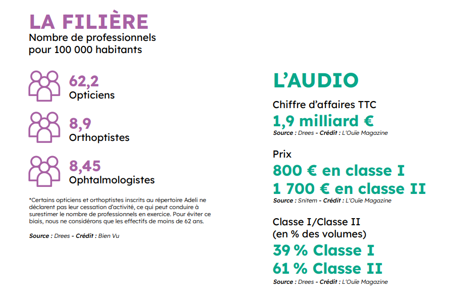 Filière