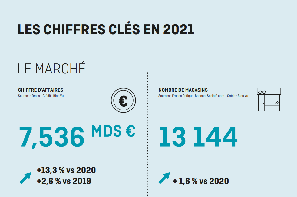 CA 2021