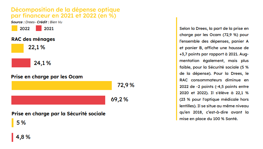 Dépense