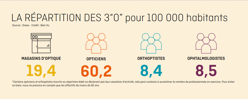 Chiffres Marché 2021