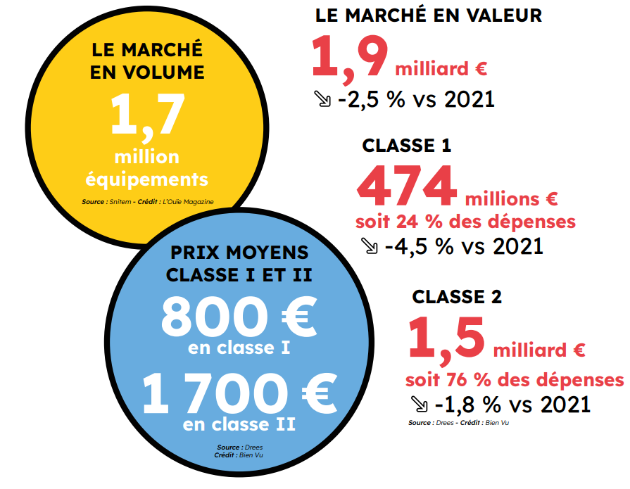 Marché