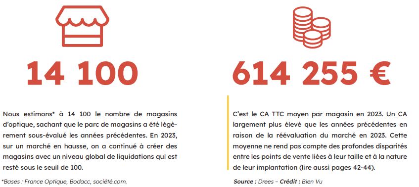 Nbre de mag